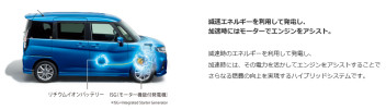 マイルドハイブリッドとは
